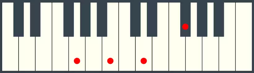 GMaj7 Chord on Piano Keyboard